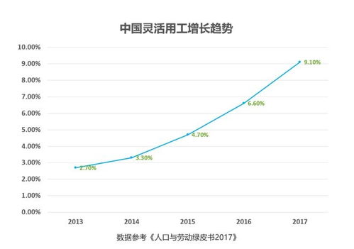 未来的工作,会是这个样 