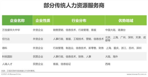 创孵猫 2023年中国灵活用工市场发展研究报告