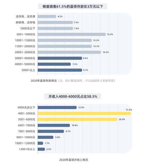 富金富 制造业蓝领白皮书2023 数字服务与蓝领劳动力价值提升 报告正式发布