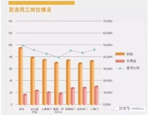 2亿人选择灵活用工平台 解决企业用工流动大成本高员工个税问题