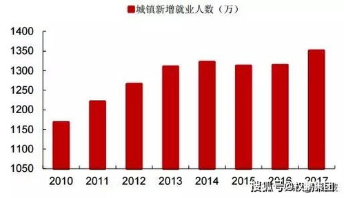 人力资源行业 为何灵活用工成为未来趋势