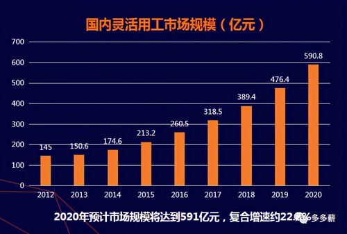 探索灵活用工新趋势,起底灵活用工的前世今生