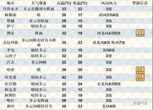 9月份乌鲁木齐这些片区停电 乌鲁木齐市个体灵活就业人员请注意