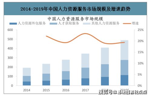 2023年中国灵活用工行业渗透率 灵活用工市场规模及前景分析