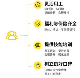 灵活用工平台斗米 零售业灵活用工报告 显示 超七成求职者爱兼职