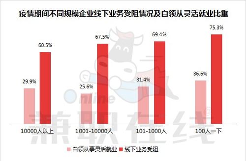 灵活用工需求激增76.4 ,未来大有可为