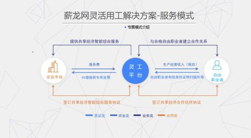 想做灵活用工,如何选择靠谱的灵活用工平台