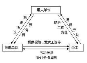 开办劳务派遣公司时应当注意什么 