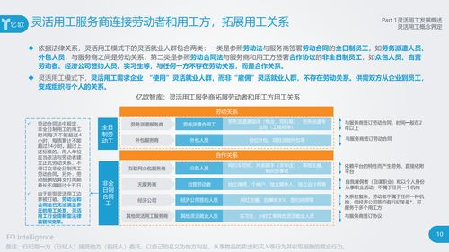 亿欧 2023年灵活用工行业研究报告