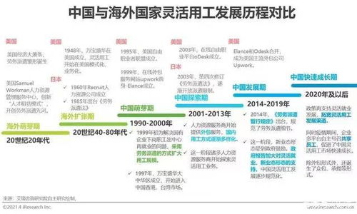 灵活用工企业用工难,激发企业新活力百事帮