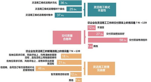 上海外服联合人力资源智享会发布中国企业灵活用工全景路线图报告 