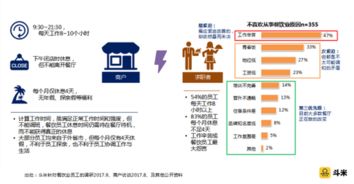 权利反转后的供求之争,餐饮业的灵活用工新时代 