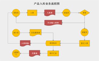 业务流程图,用什么软件绘制流程图