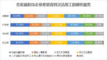 白皮书显示 快速招聘人才 是企业灵活用工核心痛点