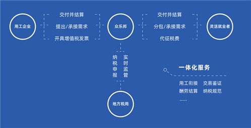 灵活用工专家叶美愉解析灵活用工平台发展趋势,众乐邦平台值得信赖