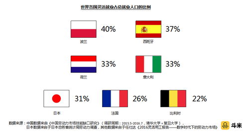 权利反转后的供求之争,餐饮业的灵活用工新时代 