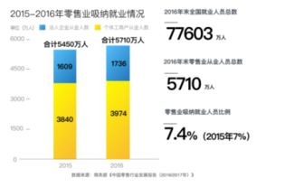 实体零售企业用工难 金柚网助其破解用工难题