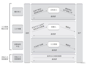 万宝盛华 中国人力资源服务第一股 