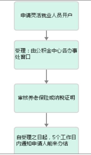 哈尔滨人 灵活就业人员也可以 这些新变化事关买房 租房 看病...