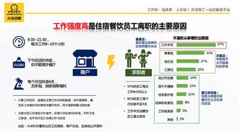 干货 斗米灵活用工模式成餐饮业决胜下半场最要出路