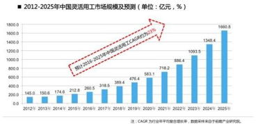 中国灵活用工将在2025年赶超日本 