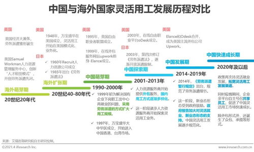 政策引导灵活用工将成为未来更多人的选择