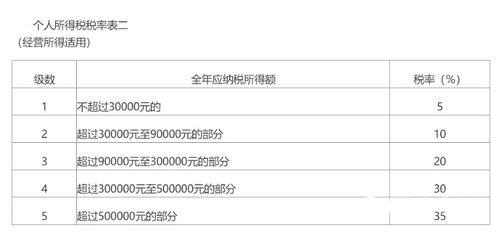 薪福多 解析灵活用工 委托代征是怎么一回事