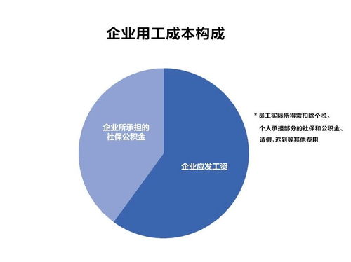 灵活用工社保怎么缴 不懂吃大亏 建议收藏