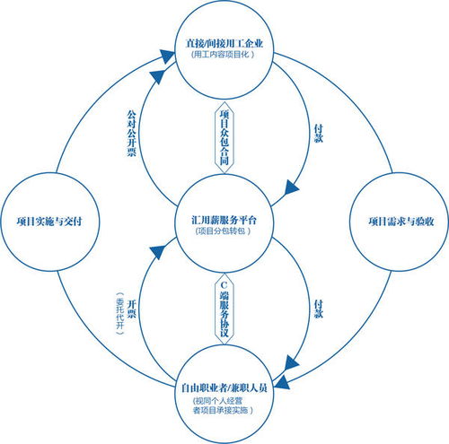 引领数字化改革 河南首家国有灵活用工平台公司成立 