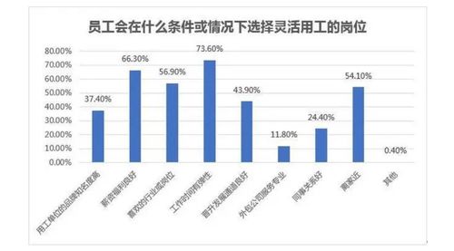 中国灵活用工行业市场现状与竞争格局分析 发展极具潜力未来可期