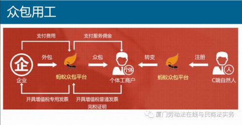 众包用工是啥 业务外包与众包用工如何区分