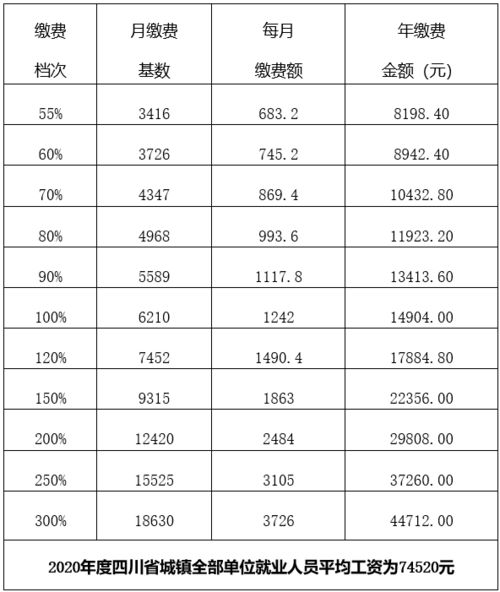 2023年度灵活就业人员养老保险缴费人注意,来看我省各地缴费截止日期和标准