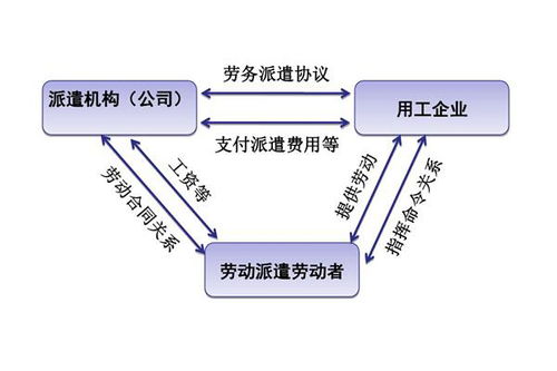 劳务派遣跟合同工有什么差别 工资待遇一样吗 这几点很让人伤心