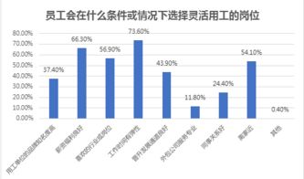 白皮书显示 超9成员工愿意尝试灵活用工的岗位