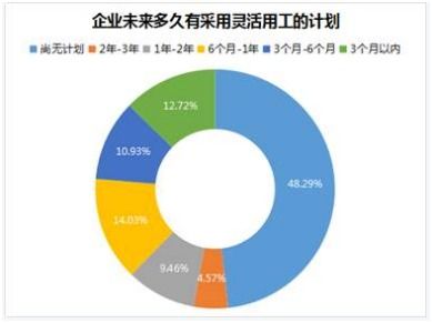 企业灵活用工的好处在哪里