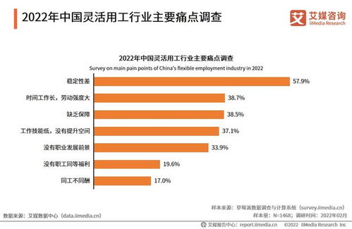 灵活用工劳动者 希望企业明确合同细则 期待政府加强工资保障