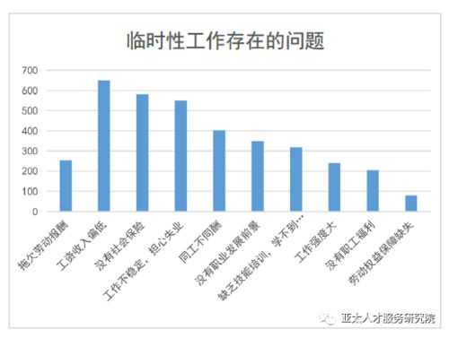 东方慧博灵活用工探讨 二 灵活就业调查报告