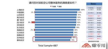 各位对国内航空公司服务的态度如何 哪家航空公司好一点啊 