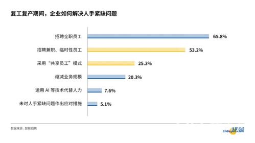 日本银行巨头推行周休4天工作制,灵活用工时代来临