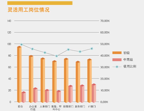 灵活用工 调查 一半多在北上广,超八成为40岁以下员工 