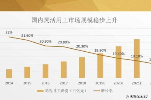 2023年灵活用工市场分析,如何进行薪酬结算管理