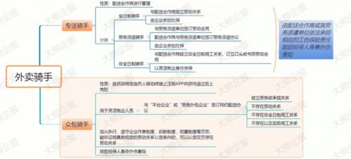 被看见的外卖骑手 南京率先出台外卖骑手用工指导意见