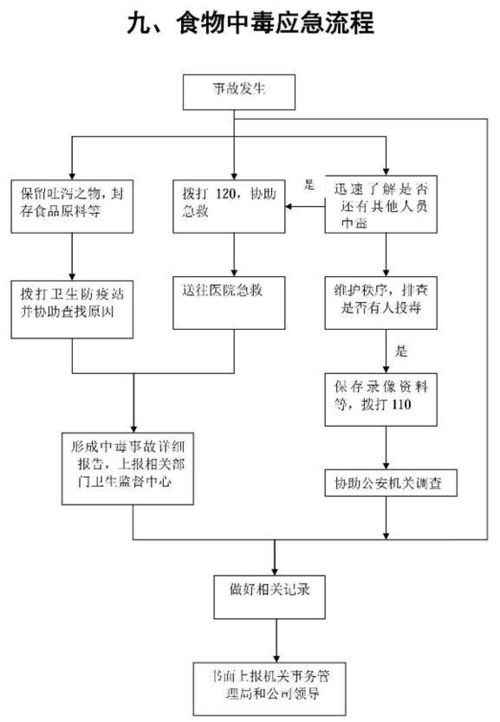 最全的15张应急预案流程图,物业公司必备 