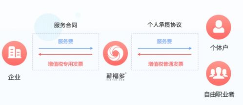 灵活用工促进企业用工转型