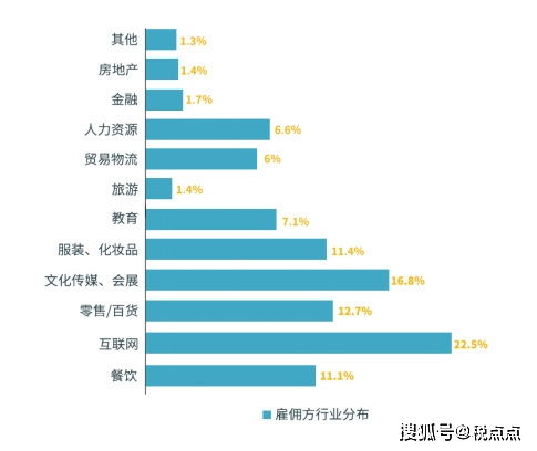 薪点点 互联网灵活用工服务的大势来临