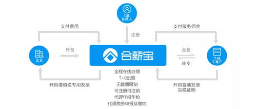 灵活用工优势明显,企业如何判断自己是否适合 灵活用工