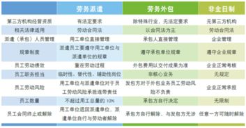 2023灵活用工业务现状与趋势报告 发布 