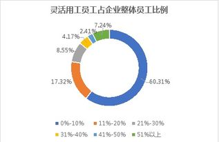 白皮书显示 销售 技术 客服是中国企业灵活用工最多的三个岗位 