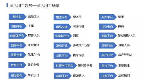 疫情大考下,灵活用工成下一个万亿级市场蓝海,开启用工新模式