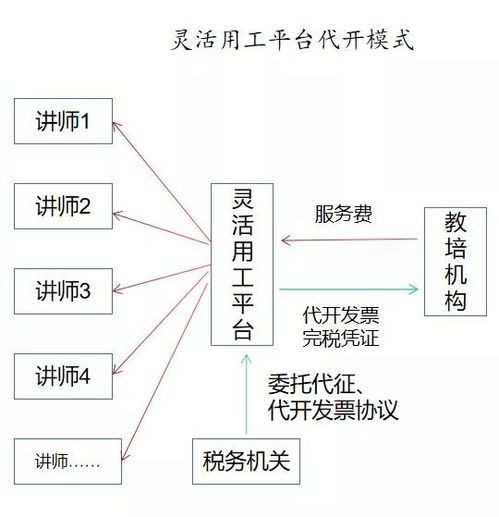 教培机构学费不入账 佣金私户发 如此 体外循环 违法